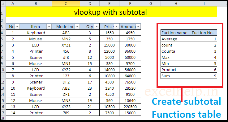 vlookup-with-subtotal-excel-help