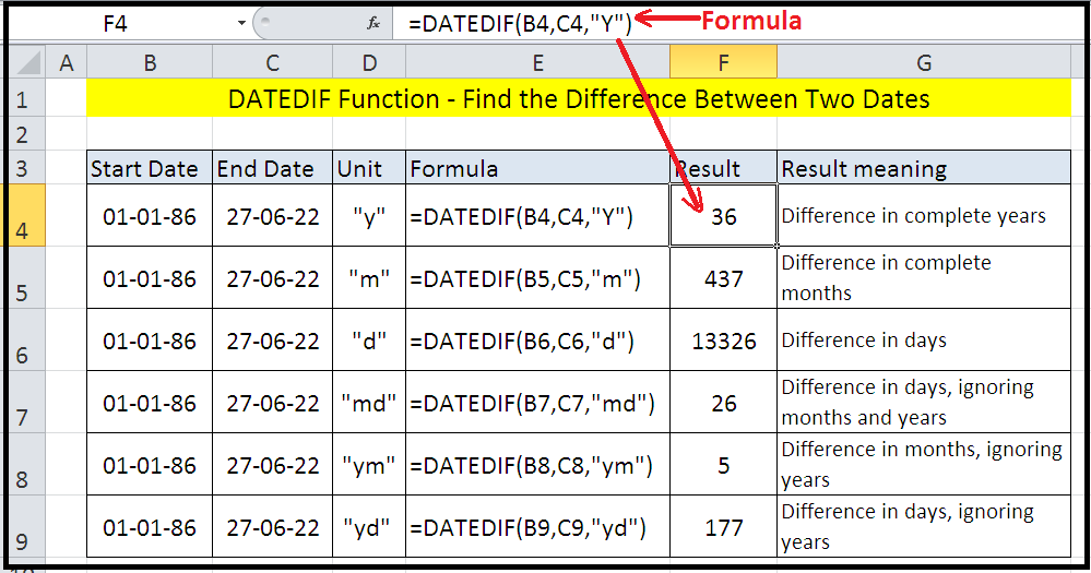 How To Use The Excel Datedif Function With Examples